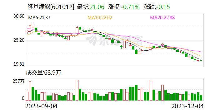中企隆基绿能宣布成为联合国难民署全球合作伙伴